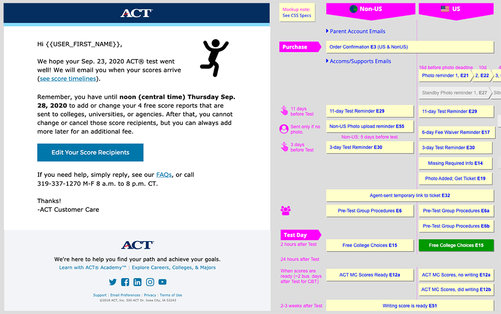 One of the emails shown alongside the email timeline.
