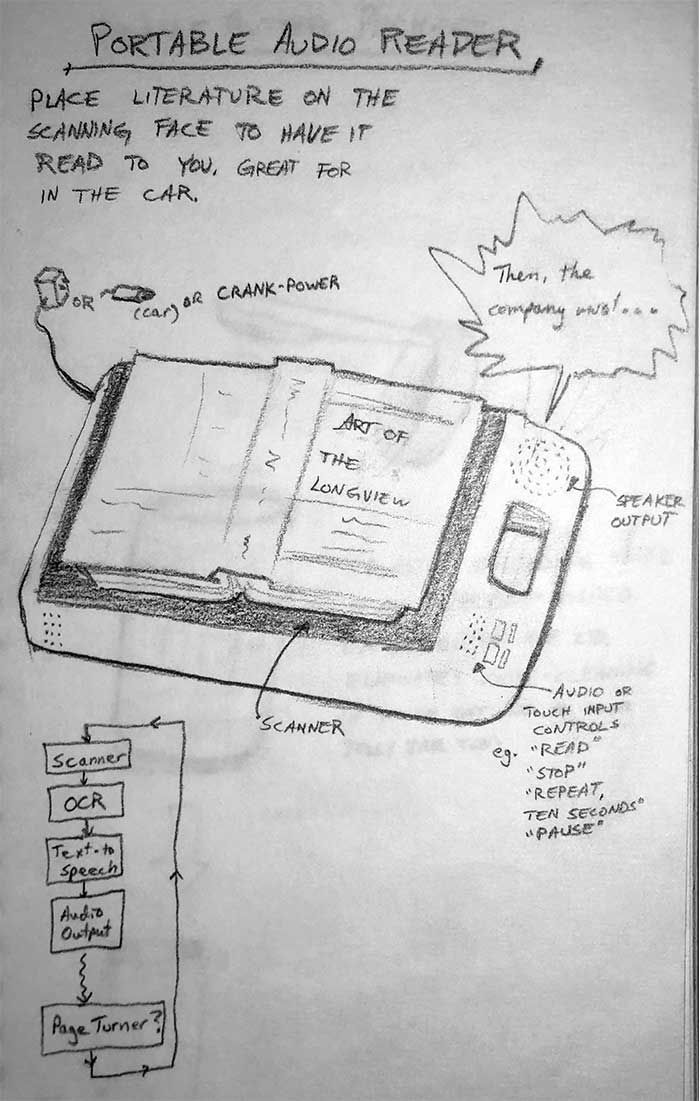 Sketch of a book audio reader.